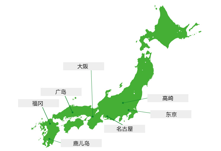 业务机构